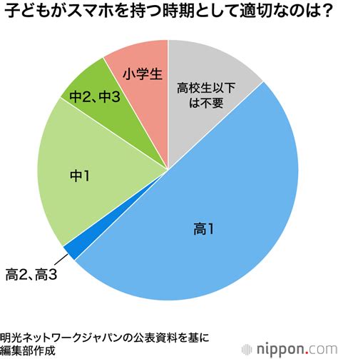 陰毛が生えている女子中学生の割合は？生え始める平。